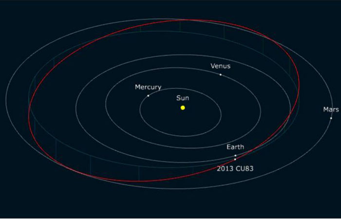 Asteroide 3013 CU 83 passa prximo da Terra